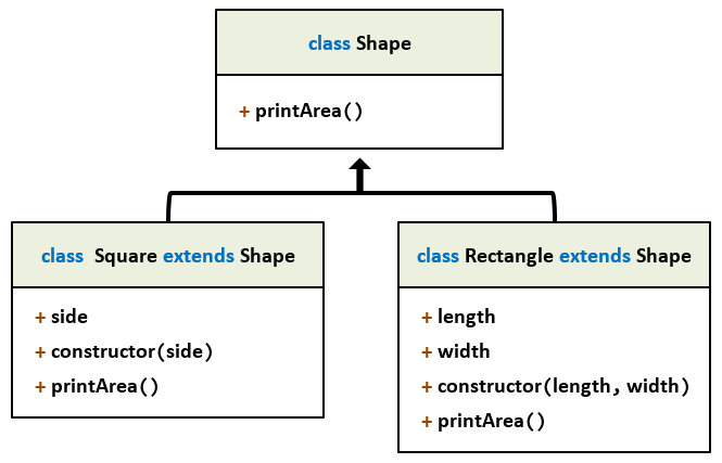 Javascript Polymorphism - تعدد الأشكال في جافاسكربت