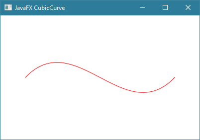 مثال حول الكلاس CubicCurve في javafx