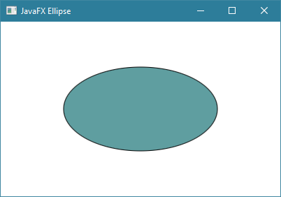 مثال حول الكلاس Ellipse في javafx