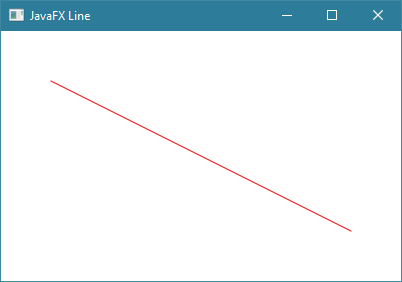 مثال حول الكلاس Line في javafx
