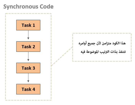 كود متزامن