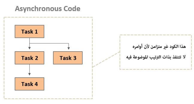 كود غير متزامن