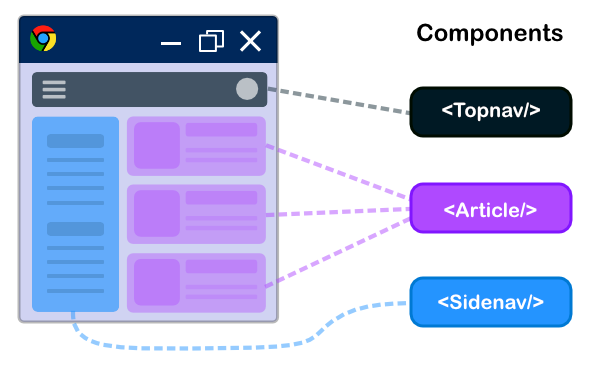 مفهوم Components في React