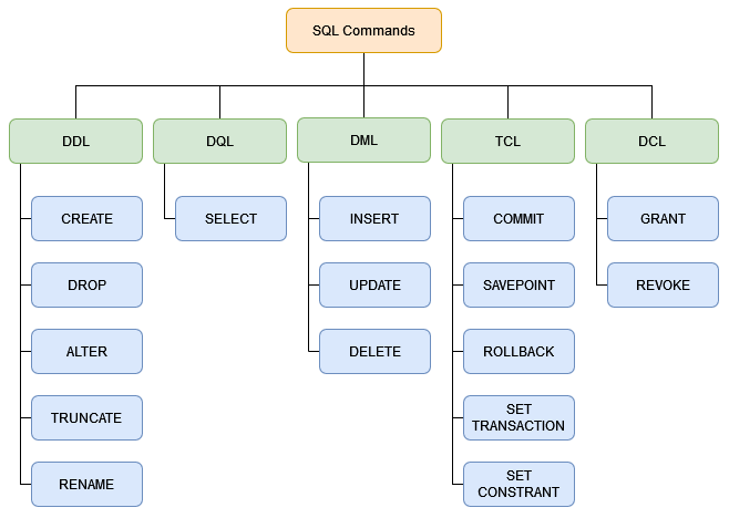 أوامر SQL